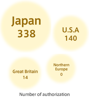 Japan is number one in variation